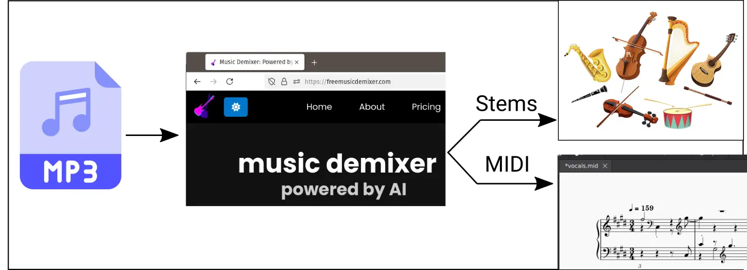 Audio to sheet music workflow